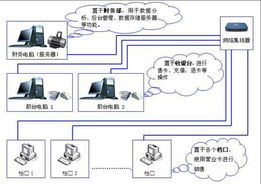 電腦互聯網錢眼產品分類解析 聚焦互聯網接入服務